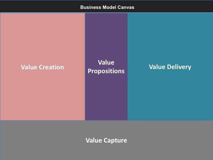 business model canvas 2
