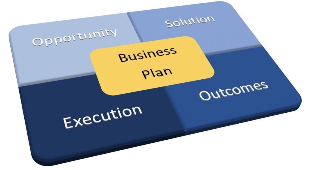 The Four Cornerstones of Every Business Plan