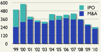 IPO Barchart