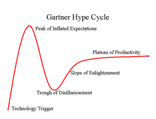 Gartner Hype Cycle