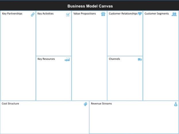 business model canvas