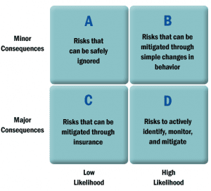 The Cayenne Risk Management Framework