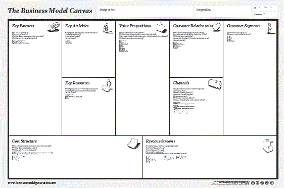 Business Model Canvas