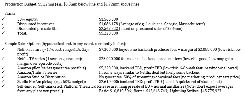 entertainment-financials