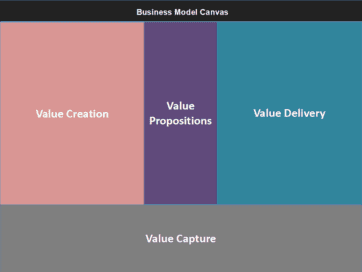 Business Model Canvas