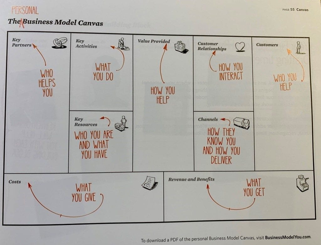 business model canvas mapping