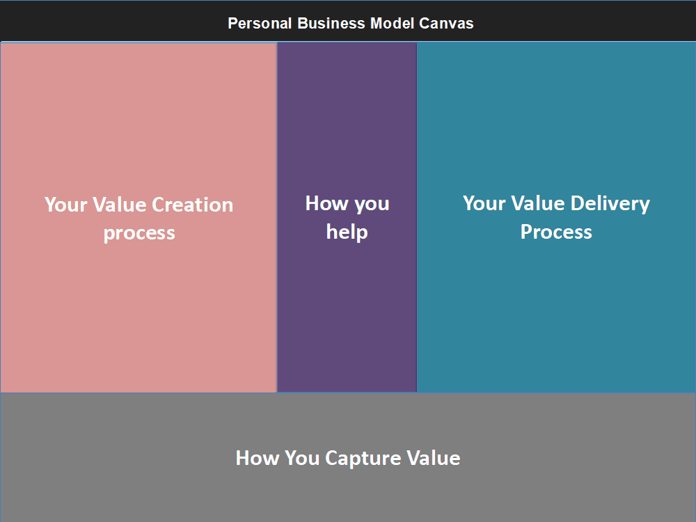 personal business model canvas