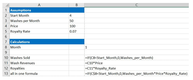 calculations