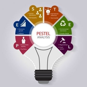 Going International? Do Your PESTEL Analysis First