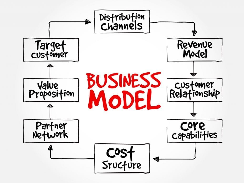 Will Your Business Model Deliver?