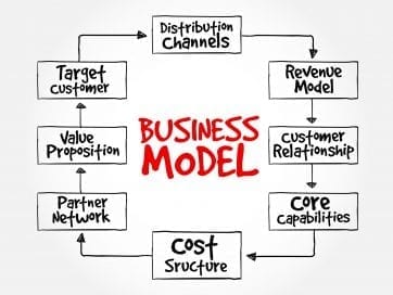 Will Your Business Model Deliver?