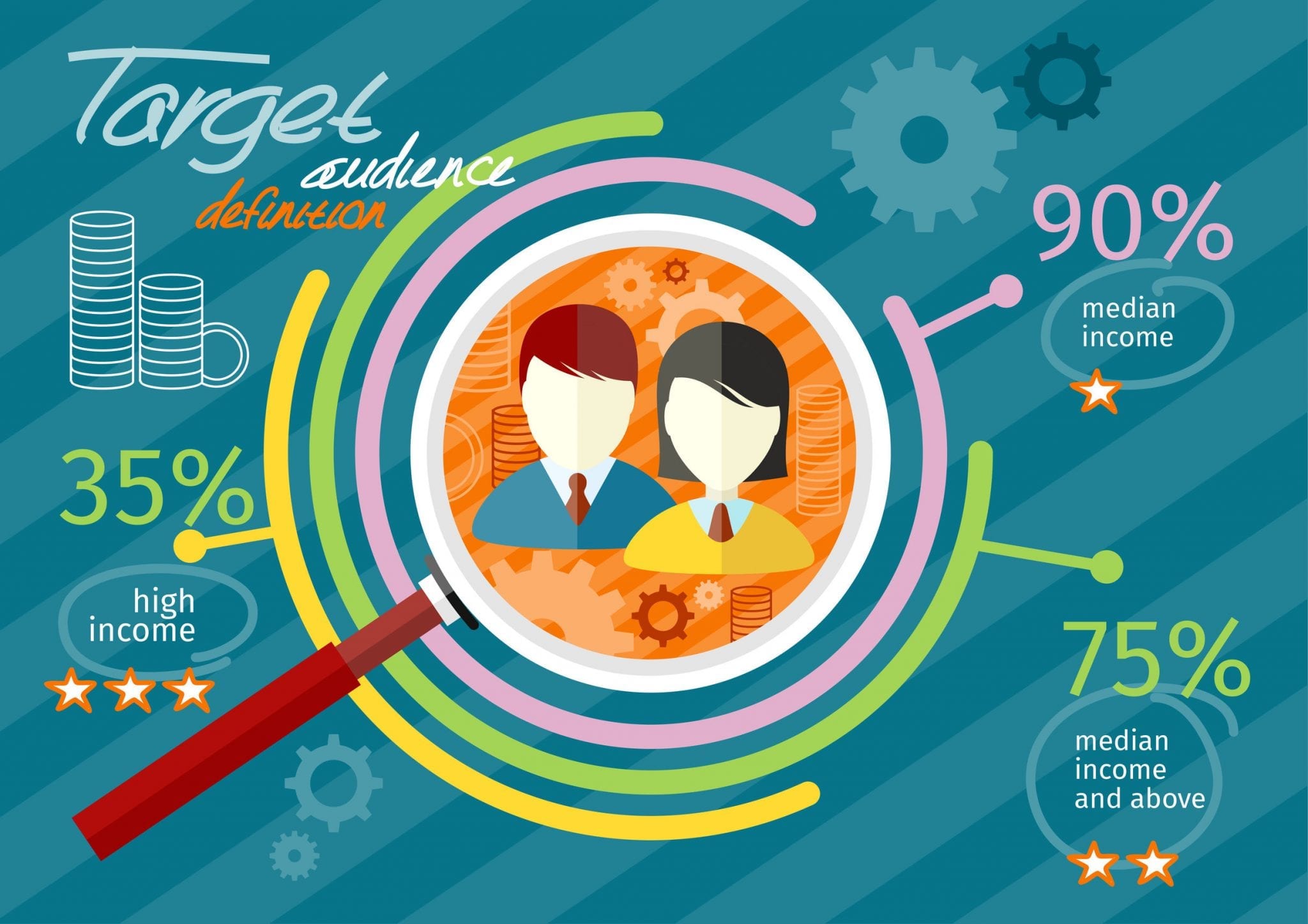 A close-up view of a graph or chart about a target audience, with a magnifying glass on top