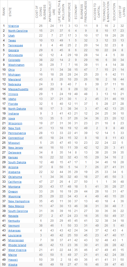 The Best States for Immigrant Entrepreneurs Cayenne Consulting