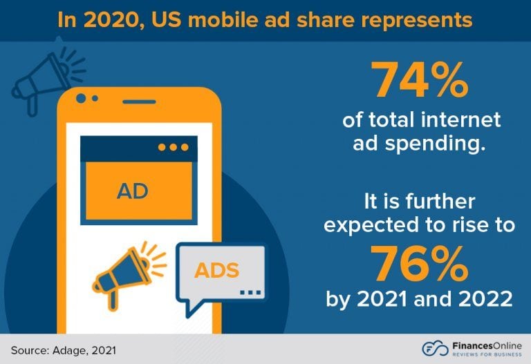 US Mobile Ad Share