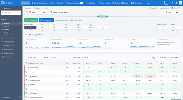 Keyword Rank Tracker