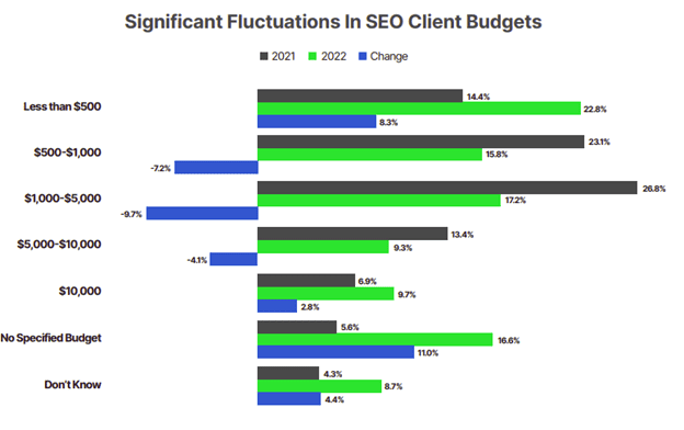 State of SEO