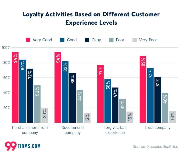 Customer Loyalty